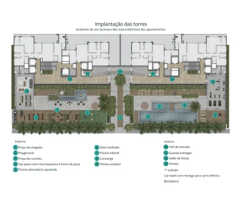 Implantação das torres